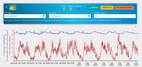 ZONELOG - Gutermann 6